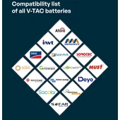14kWh lithium battery for solar inverters, 51.2V