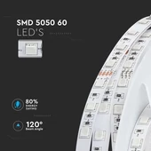 LED Strip SMD5050 - 60 LEDs 24V RGB IP20 10M