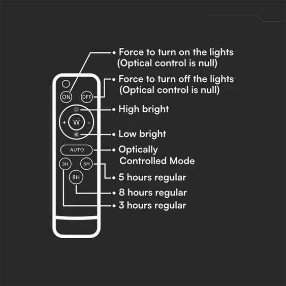 White LED 20W solar floodlight, 16000mAh battery, 6500K, IP65