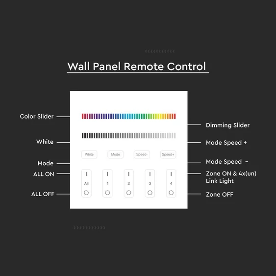 V-TAC RGB+W, fali 4 zónás rádiófrekvenciás LED szalag távirányító - SKU 2917