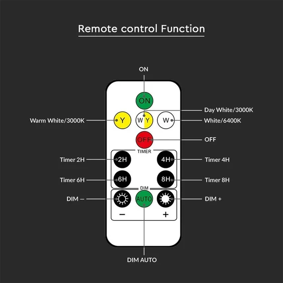 LED Sollar Wall Light With RF Control 3in1 IP44 Black Body