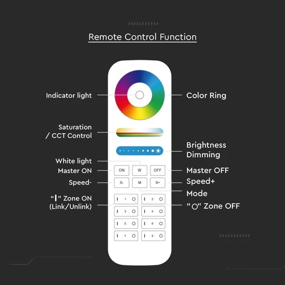 V-TAC RGB+CCT 8 zónás rádiófrekvenciás LED szalag távirányító - SKU 2921