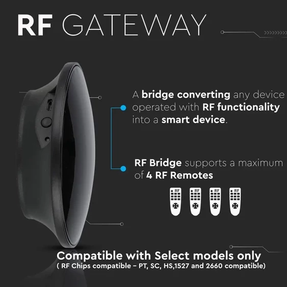 RF433 Gateway