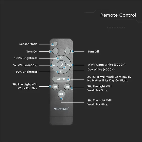 LED Solar Tri-Proof Light 12000mm 18W With Sensor and RF Control 3 in 1 IP65